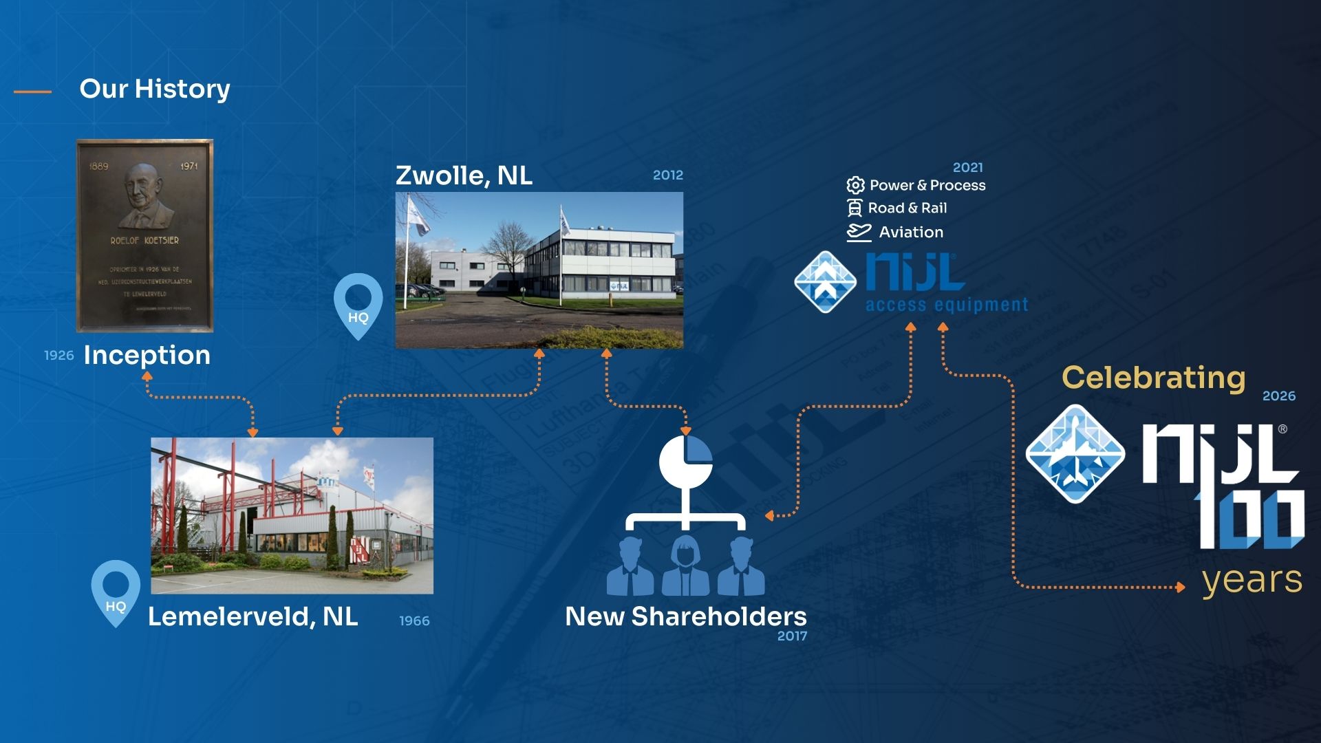 thumbnail_NIJL Group Marks a Century of Engineering Excellence as It Approaches 100 Years in 2026